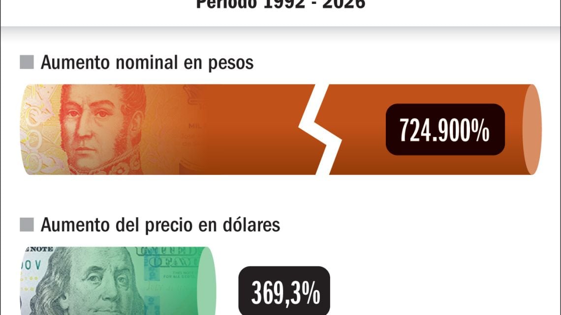 Iron Maiden expone el desgaste del peso: la entrada 7.250 veces en tres décadas